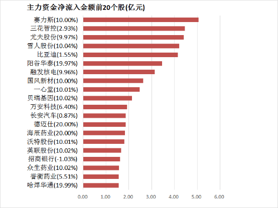 今日外汇动态解读，哪些货币值得留意？